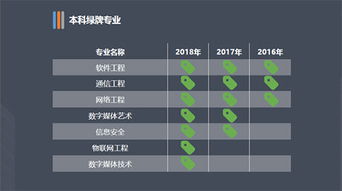 2018年中國(guó)大學(xué)生就業(yè)報(bào)告 從大數(shù)據(jù)透視網(wǎng)絡(luò)與信息安全與軟件開發(fā)專業(yè)就業(yè)狀況